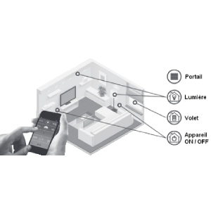 8.2.3 Control Bluetooth